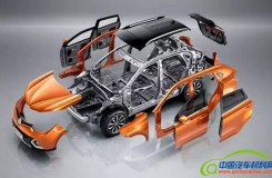 用生物质复合材料助力汽车轻量化