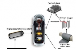 碳纤维复合材料轻量化方案