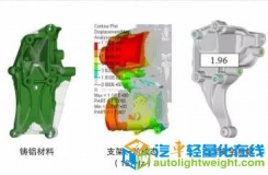 A-SUV车空调压缩机支架轻量化