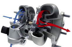 铝合金涡轮增压器轻量化技术