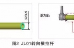 轻型车用管类零件成型技术