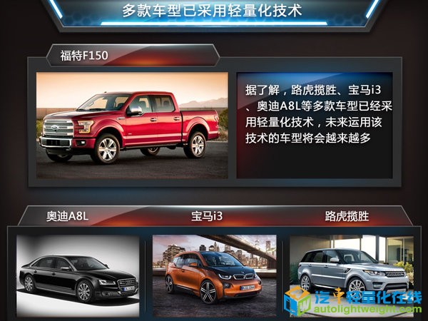 福特将普及轻量化技术 3款SUV率先采用