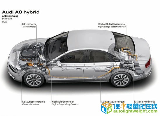 身大力不亏？ 车重和尺寸对安全性的影响