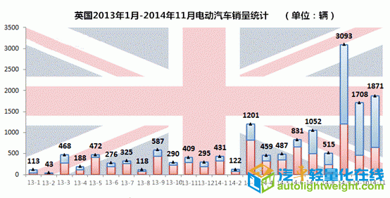 第一电动网新闻图片