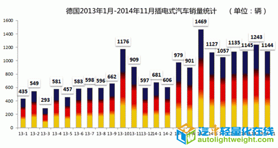 第一电动网新闻图片