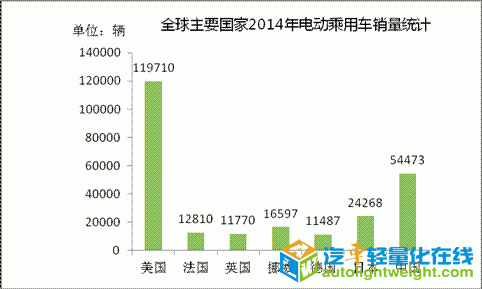 第一电动网新闻图片