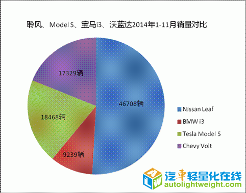 第一电动网新闻图片