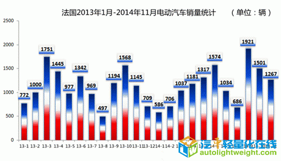 第一电动网新闻图片