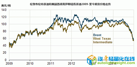 第一电动网新闻图片