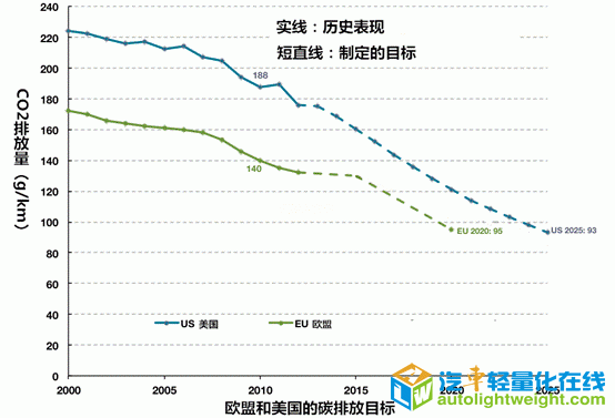 第一电动网新闻图片