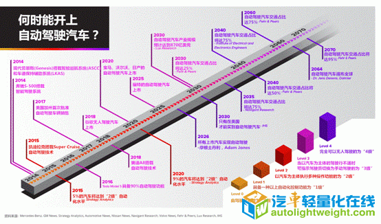 第一电动网新闻图片