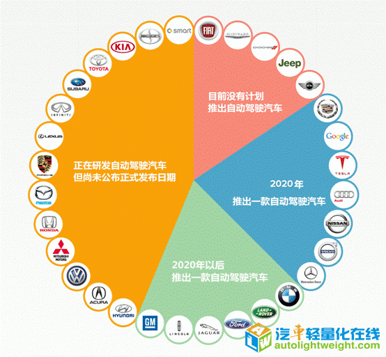 第一电动网新闻图片