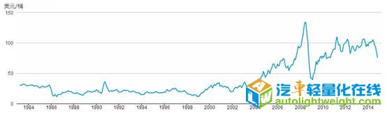 第一电动网新闻图片