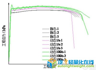 汽车轻量化需要什么材料？铝合金是如何运用的？