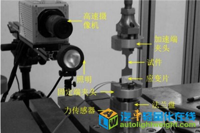 汽车轻量化需要什么材料？铝合金是如何运用的？