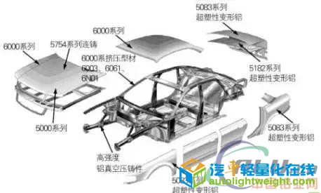 汽车轻量化了还安全吗?明泰铝业为您解答