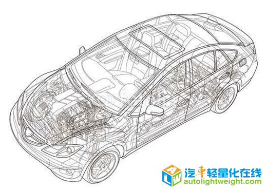 ，汽车轻量化,轻量化材料,车用塑料,住友化学