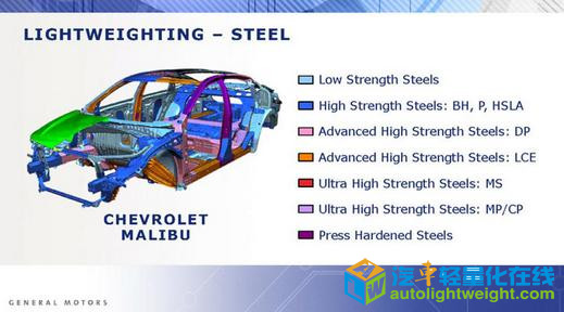 轻量化，产能布局，黑科技，前瞻技术，通用轻量化材料,通用轻量化汽车制造,通用乘用车轻卡轻量化材料