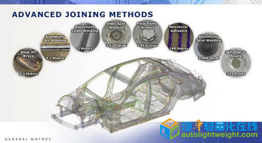 轻量化，产能布局，黑科技，前瞻技术，通用轻量化材料,通用轻量化汽车制造,通用乘用车轻卡轻量化材料