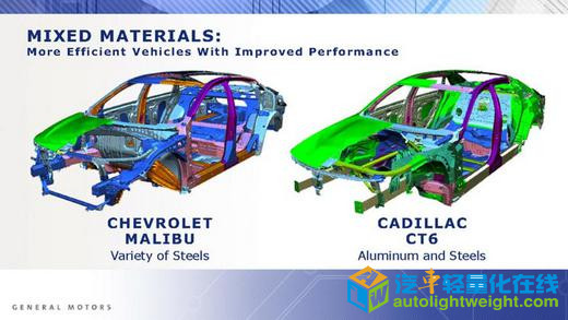 轻量化，产能布局，黑科技，前瞻技术，通用轻量化材料,通用轻量化汽车制造,通用乘用车轻卡轻量化材料