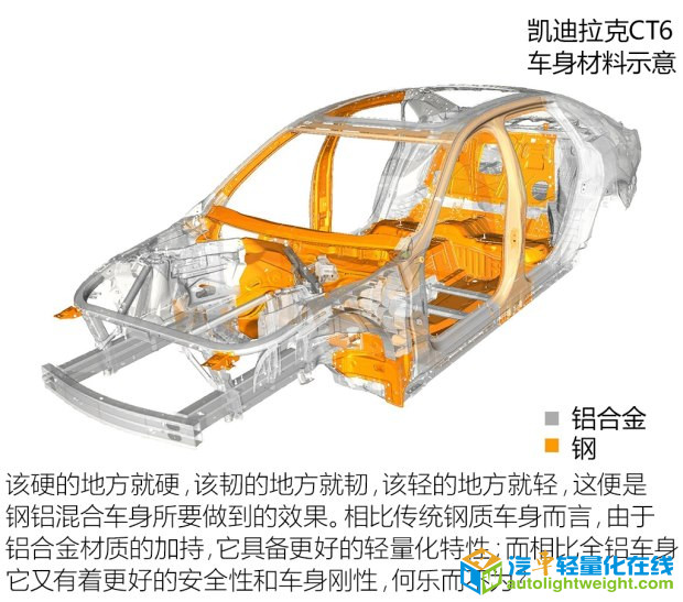 全铝车身,轻量化材料，轻量化技术，奥迪A8
