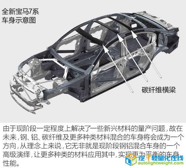 全铝车身,轻量化材料，轻量化技术，奥迪A8