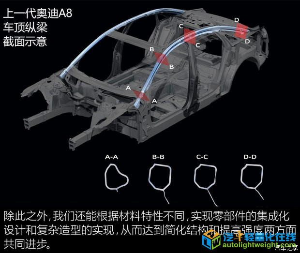 全铝车身,轻量化材料，轻量化技术，奥迪A8