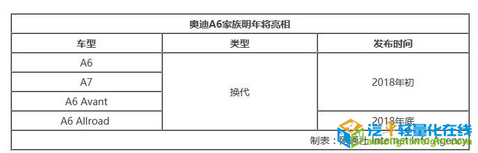 奥迪A6上市新车