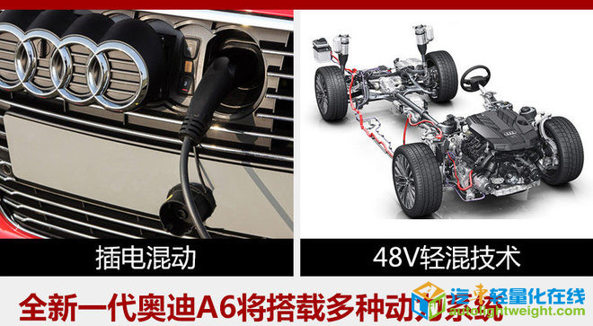 奥迪A6上市新车