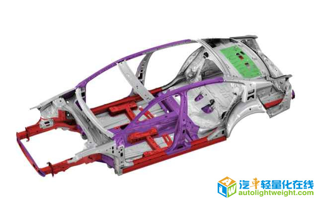 汽车零部件,汽车轻量化,轻量化