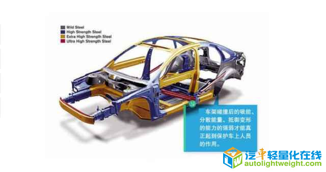 汽车零部件,汽车轻量化,轻量化