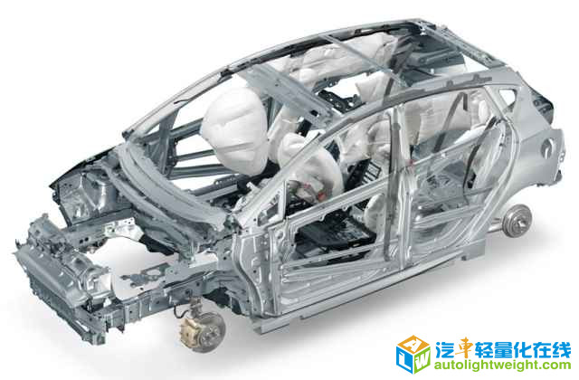 汽车零部件,汽车轻量化,轻量化