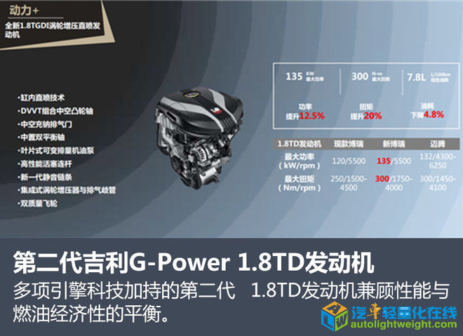 吉利新博瑞上市