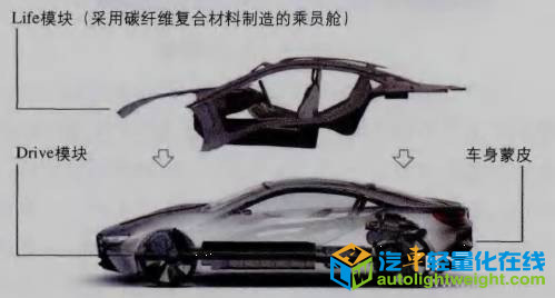 汽车零部件,汽车轻量化，轻量化