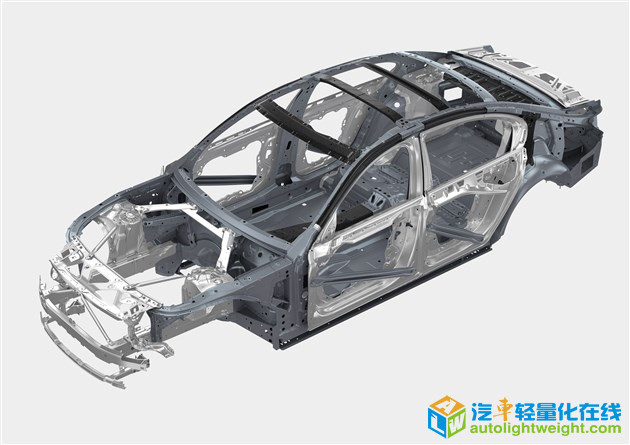 汽车零部件,轻量化，材料
