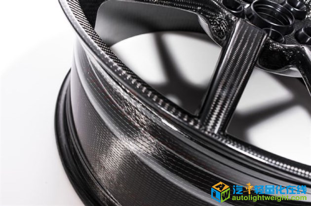 汽车零部件,轻量化，材料