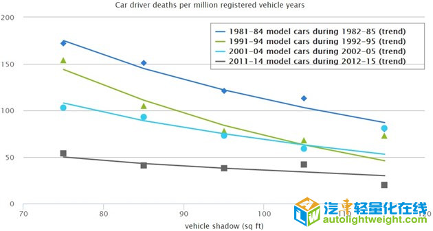 汽车零部件,轻量化，材料