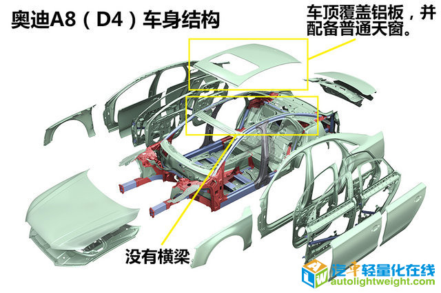 奥迪A8车身结构