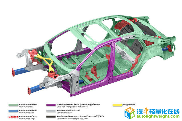 新一代奥迪A8车身