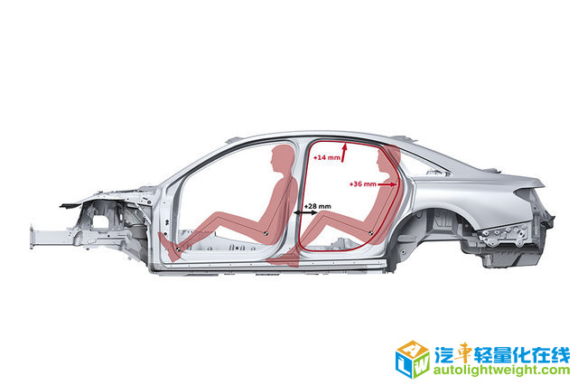 新一代奥迪A8车身