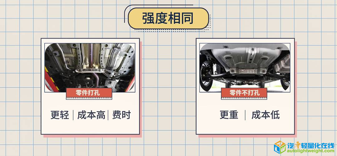 金属保险杠变塑料，汽车轻量化和偷工减料的区别是什么？丨视知车学院