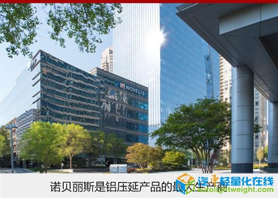 诺贝丽斯,汽车铝材