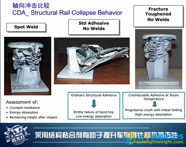 汽车零部件,汽车粘合剂