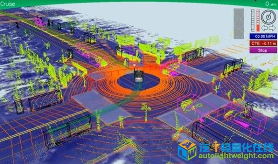 无人驾驶汽车‘看’到的世界并且准备左转。它正在捕捉所发现的一切移动物体——车、鸟、滚动的球、掉落的烟头，并将所有这些数据融合在一起并作出驾驶决策。如果他看到一个烟头，就知道车流中可能会有行人即将走出。如果他看到滚动的球，就能判断出一个孩子可能将跑进车道。