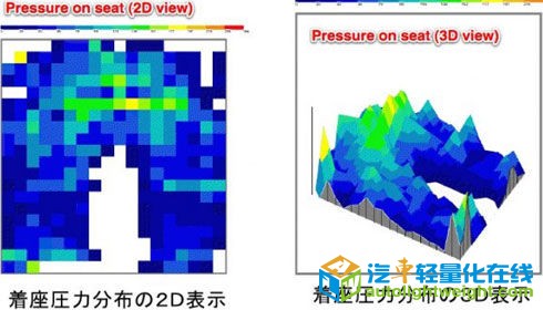 汽车座椅压力分布图