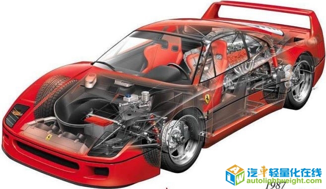 轻量化，汽车轻量化,汽车安全