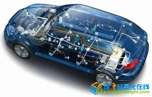 轻量化，汽车轻量化,汽车安全