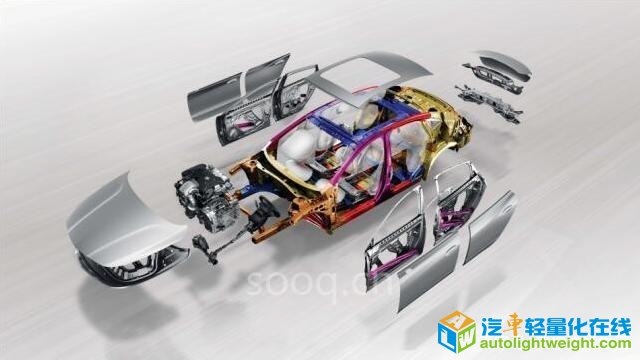 轻量化，汽车轻量化