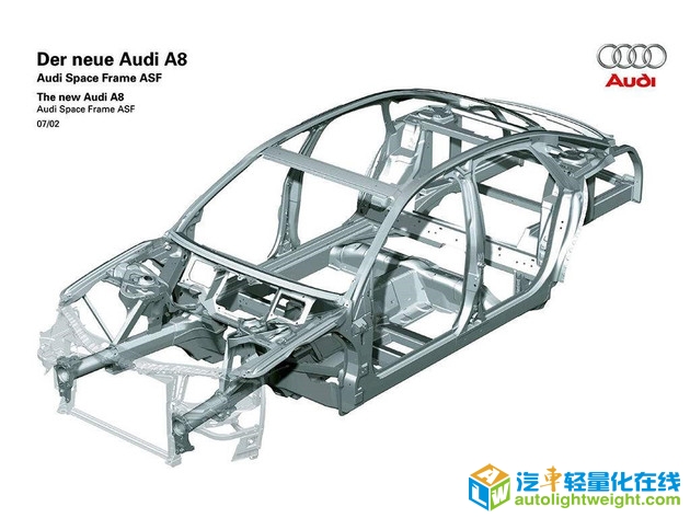 轻量化，汽车轻量化