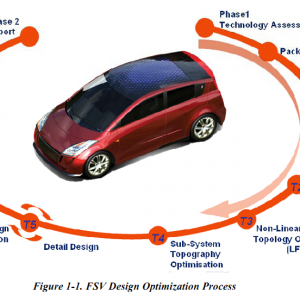 世界钢协未来钢制汽车项目（Future Steel Vehicle）简介